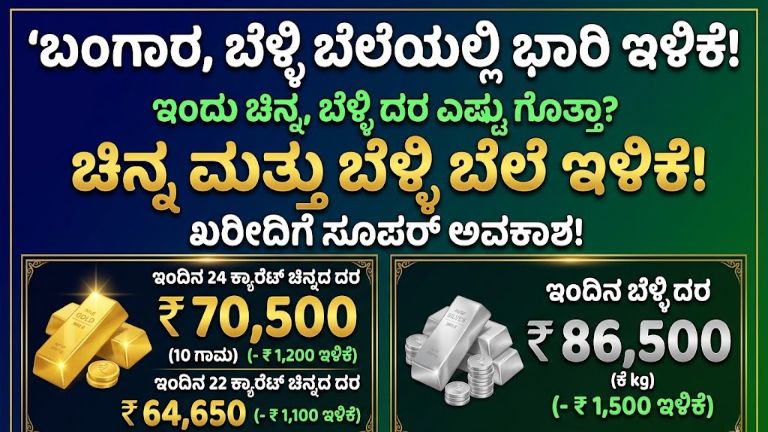 Gold Rate Today
