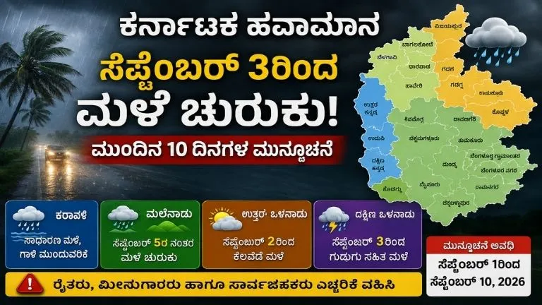 Karnataka Weather